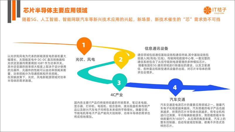 《2022年中国芯片半导体投融资数据分析报告》 - 第5页预览图