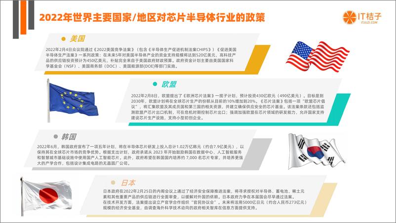 《2022年中国芯片半导体投融资数据分析报告》 - 第6页预览图