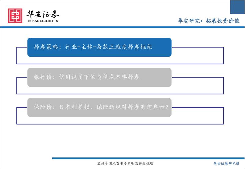 《2024金融债中期投资策略：金融主体布局，行业／条款博弈-240520-华安证券-32页》 - 第4页预览图