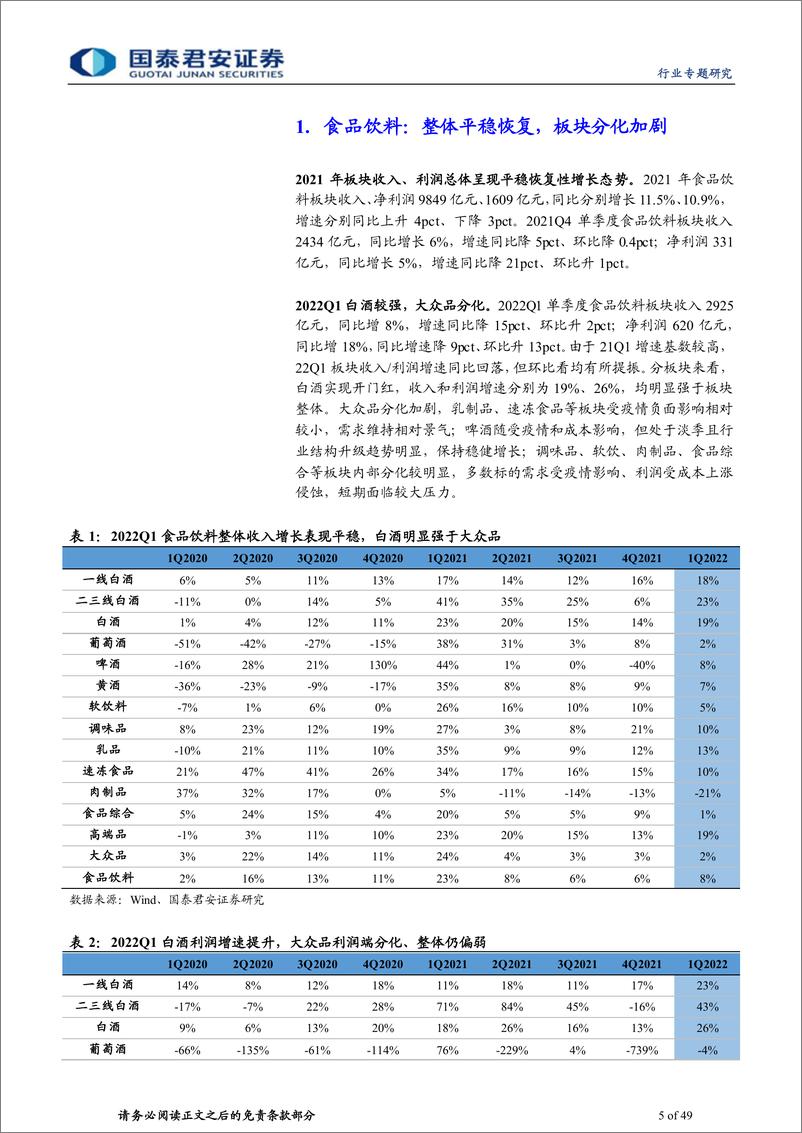 《食品饮料行业板块2021年报&22一季报总结：白酒价值凸显，大众品分化加剧-20220503-国泰君安-49页》 - 第6页预览图