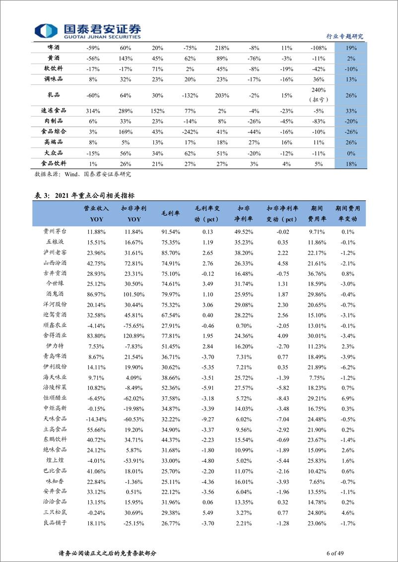 《食品饮料行业板块2021年报&22一季报总结：白酒价值凸显，大众品分化加剧-20220503-国泰君安-49页》 - 第7页预览图