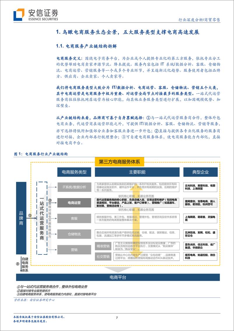 《商贸零售行业深度分析：放眼电商服务生态全景，剖析代运营行业挑战与机遇-20191114-安信证券-63页》 - 第8页预览图