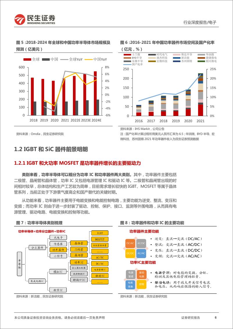 《电子行业功率器件深度报告：功率的进国产器件厂商的崛起之路-20220515-民生证券-36页》 - 第7页预览图