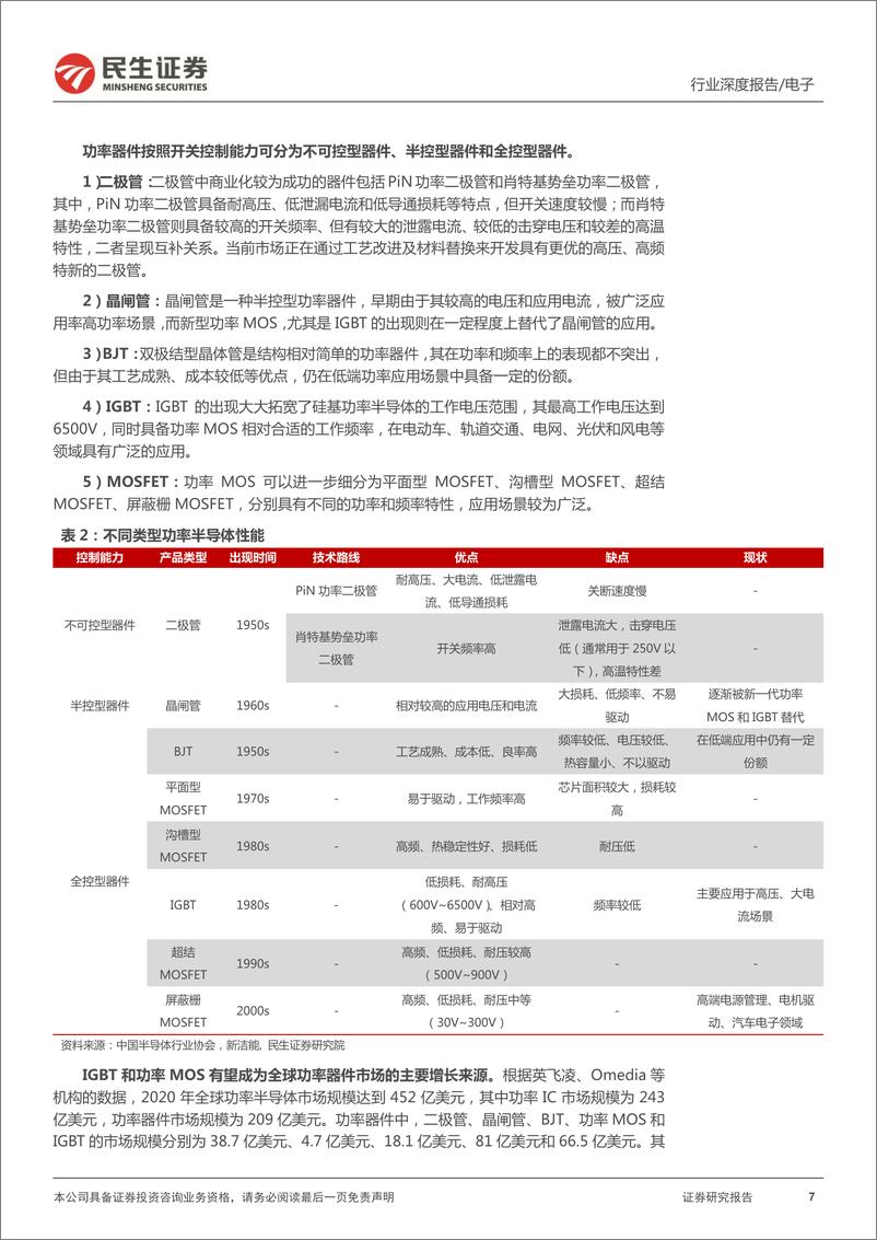 《电子行业功率器件深度报告：功率的进国产器件厂商的崛起之路-20220515-民生证券-36页》 - 第8页预览图