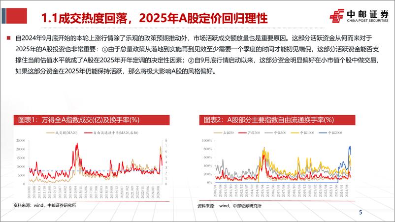 《2025年A股投资策略：钟摆的回荡-250115-中邮证券-65页》 - 第5页预览图