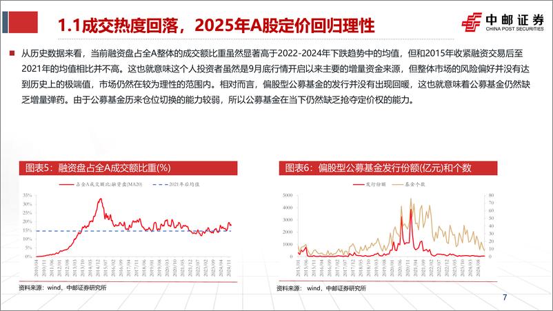 《2025年A股投资策略：钟摆的回荡-250115-中邮证券-65页》 - 第7页预览图