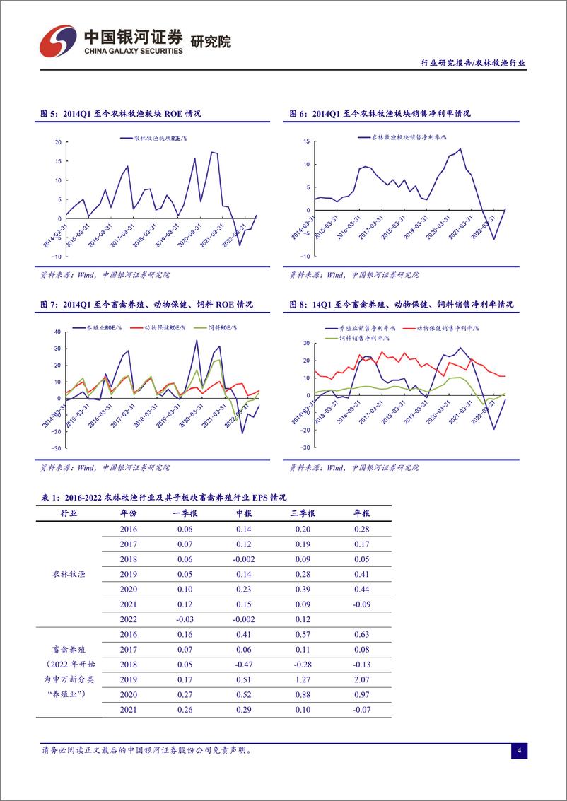 《农林牧渔行业12月行业动态报告：关注养殖产业链，周期变化酝酿中-20221226-银河证券-23页》 - 第6页预览图