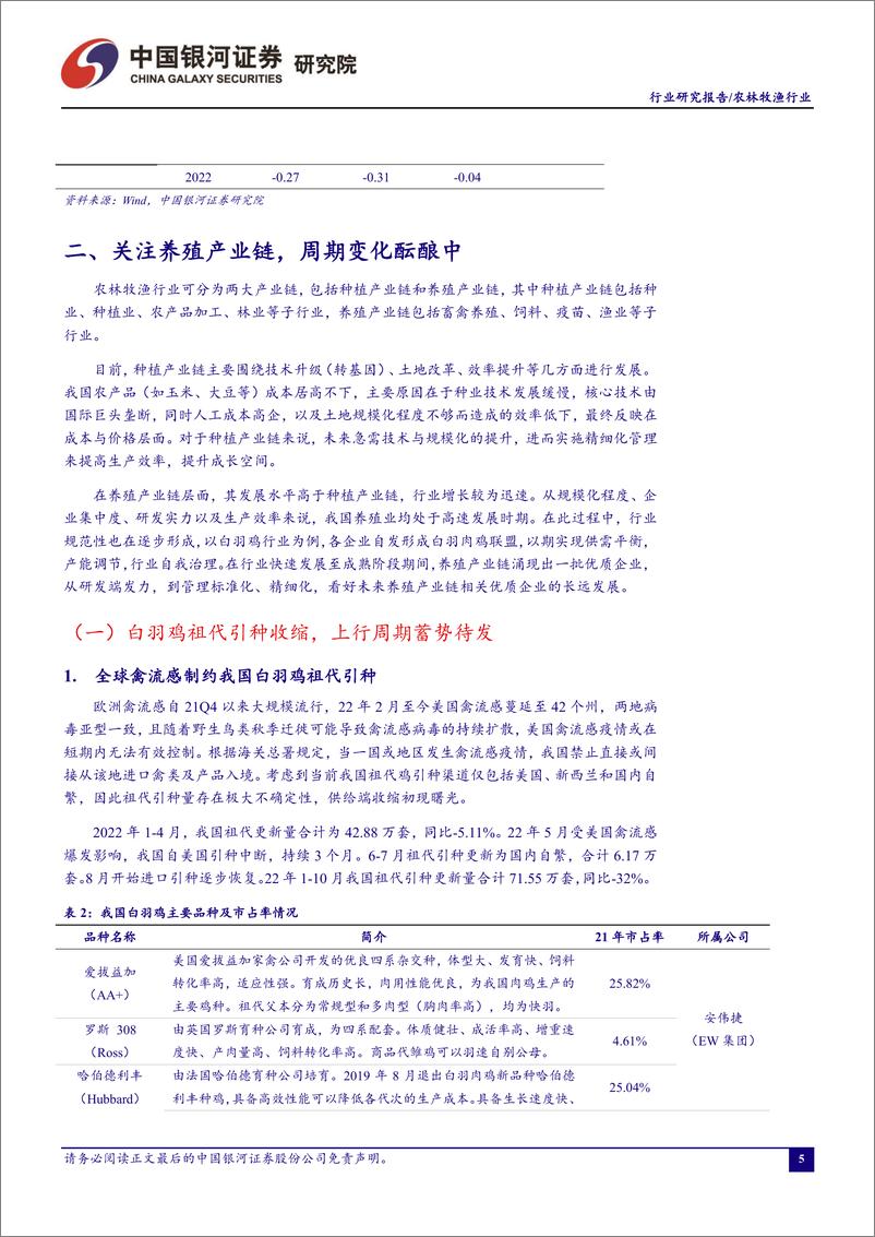 《农林牧渔行业12月行业动态报告：关注养殖产业链，周期变化酝酿中-20221226-银河证券-23页》 - 第7页预览图