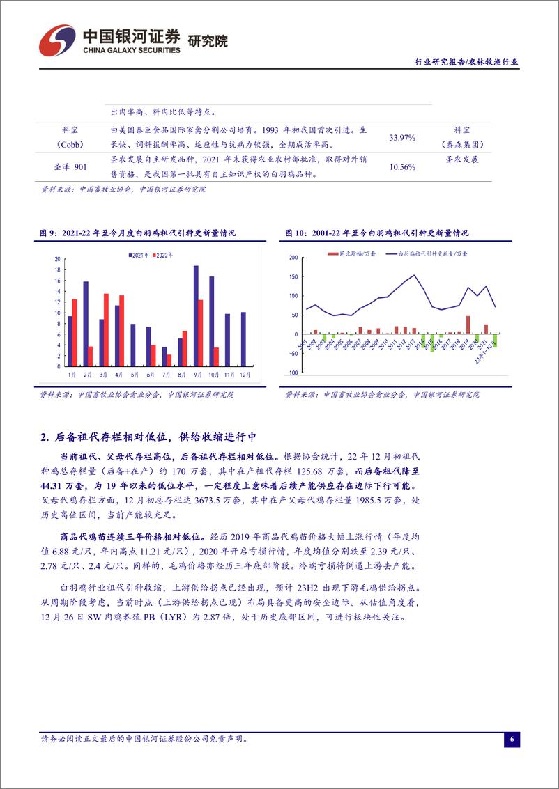 《农林牧渔行业12月行业动态报告：关注养殖产业链，周期变化酝酿中-20221226-银河证券-23页》 - 第8页预览图