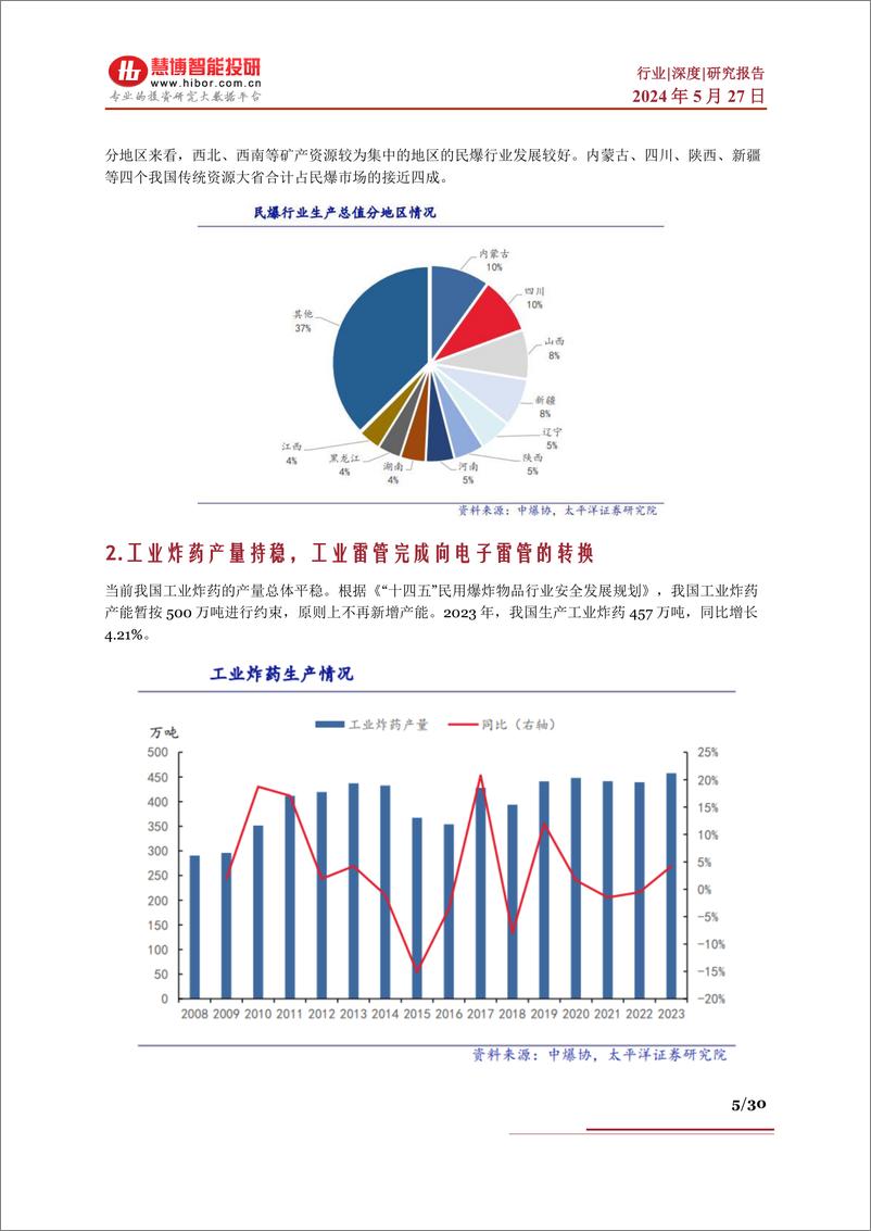 《民爆行业深度-发展现状、发展趋势、产业链及相关公司深度梳理》 - 第5页预览图