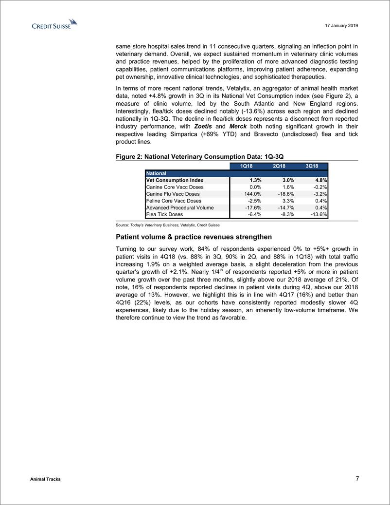 《瑞信-美股-医疗科技行业-兽医行业调查显示：第四季度兽医需求持续-2019.1.17-51页》 - 第8页预览图