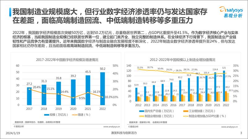 《中国制造业人工智能行业应用发展图谱2023》 - 第3页预览图