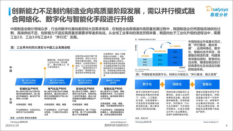 《中国制造业人工智能行业应用发展图谱2023》 - 第4页预览图