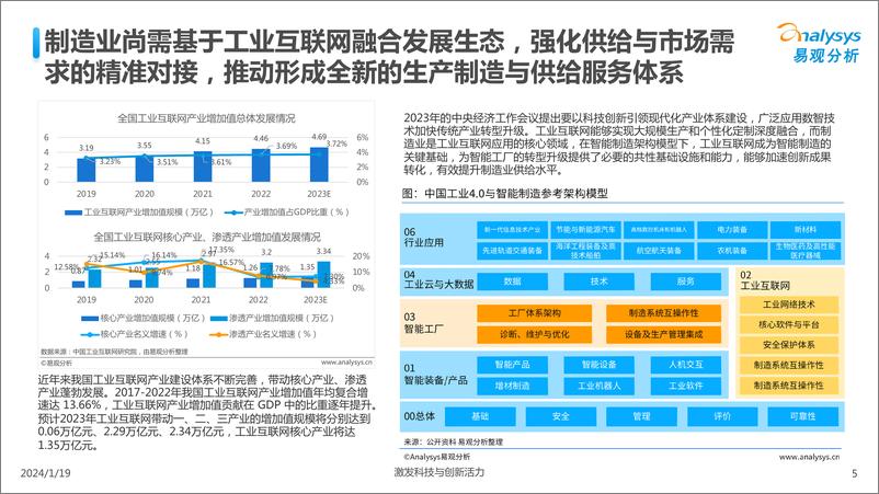 《中国制造业人工智能行业应用发展图谱2023》 - 第5页预览图