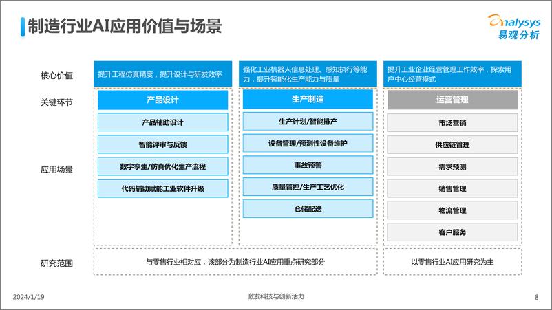 《中国制造业人工智能行业应用发展图谱2023》 - 第8页预览图