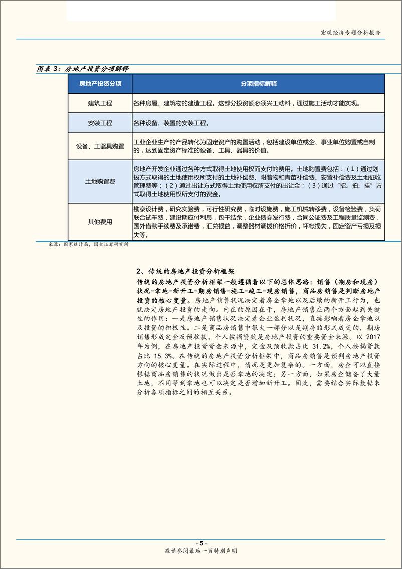 《房地产系列专题报告之二：2019年房地产投资增速下行，但对GDP贡献不降反升~基于新的房地产投资分析框架-20190224-国金证券-33页》 - 第6页预览图