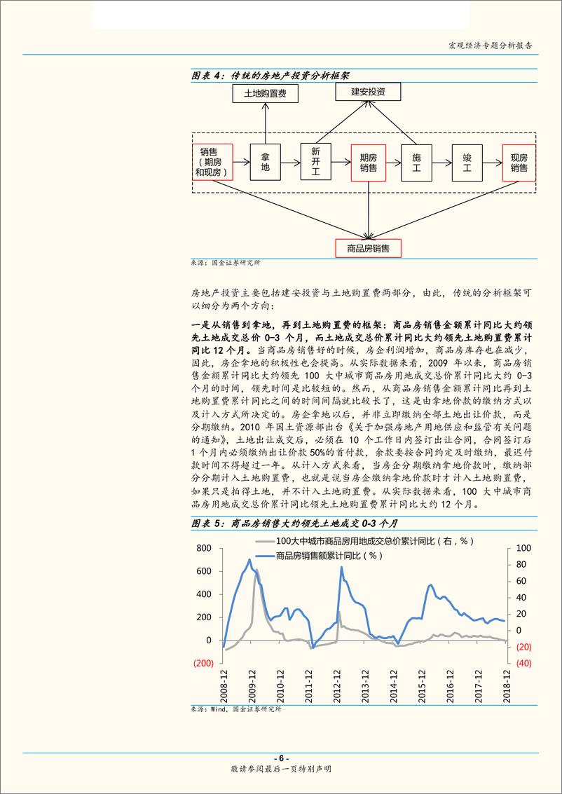 《房地产系列专题报告之二：2019年房地产投资增速下行，但对GDP贡献不降反升~基于新的房地产投资分析框架-20190224-国金证券-33页》 - 第7页预览图