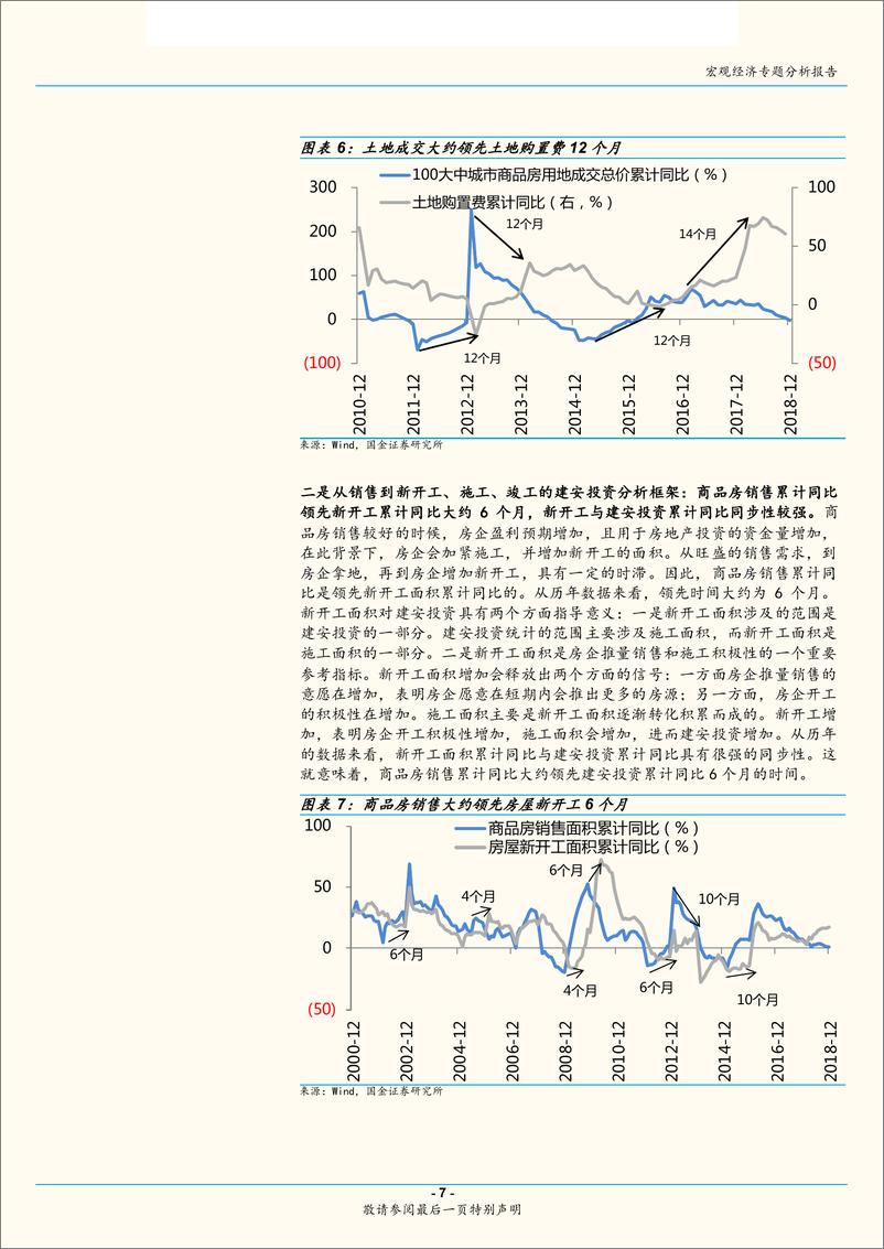 《房地产系列专题报告之二：2019年房地产投资增速下行，但对GDP贡献不降反升~基于新的房地产投资分析框架-20190224-国金证券-33页》 - 第8页预览图