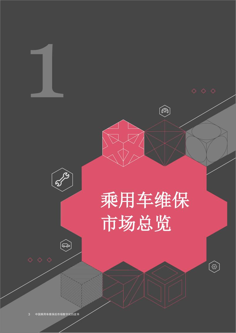 《中国乘用车行业维保后市场数字化白皮书》 - 第4页预览图