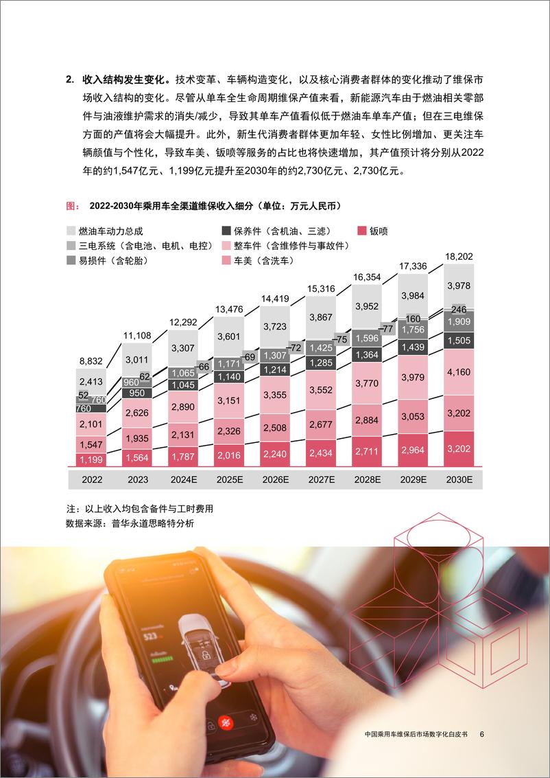 《中国乘用车行业维保后市场数字化白皮书》 - 第7页预览图