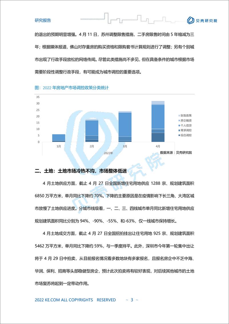 《贝壳研究院2022年4月市场报告-8页》 - 第4页预览图