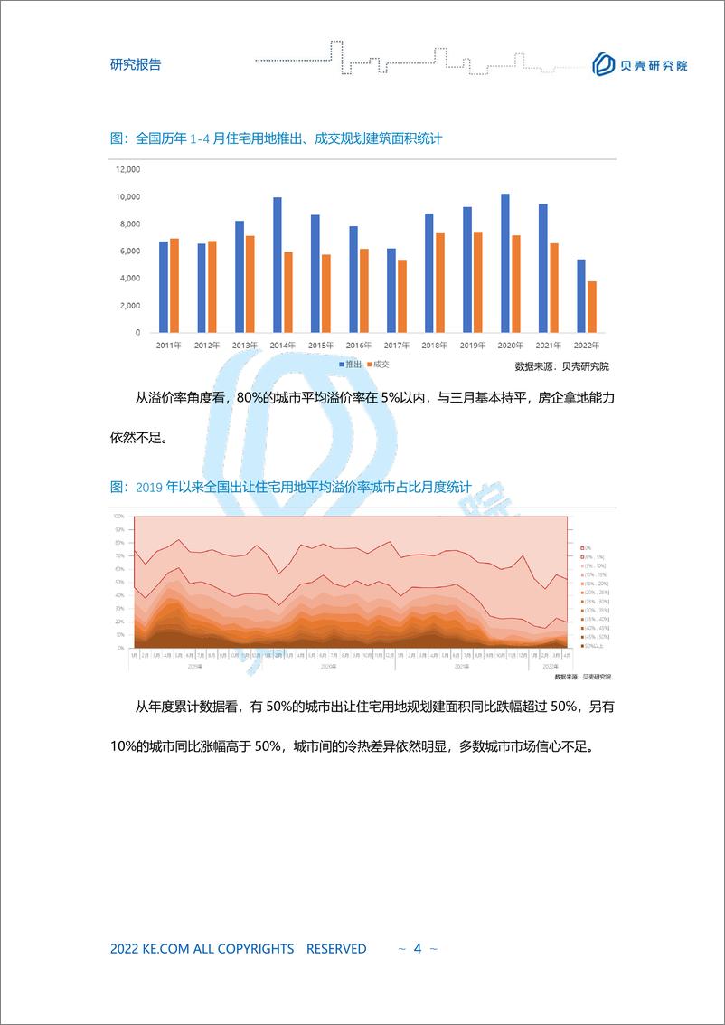 《贝壳研究院2022年4月市场报告-8页》 - 第5页预览图