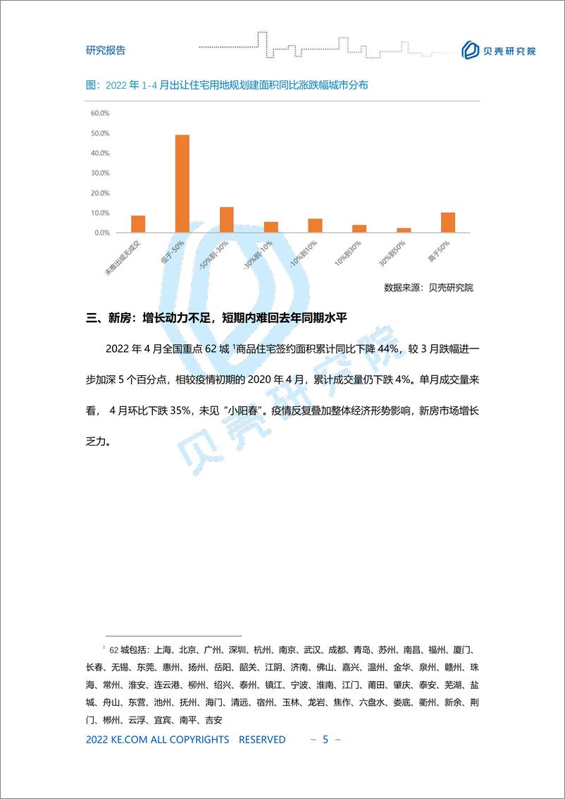 《贝壳研究院2022年4月市场报告-8页》 - 第6页预览图