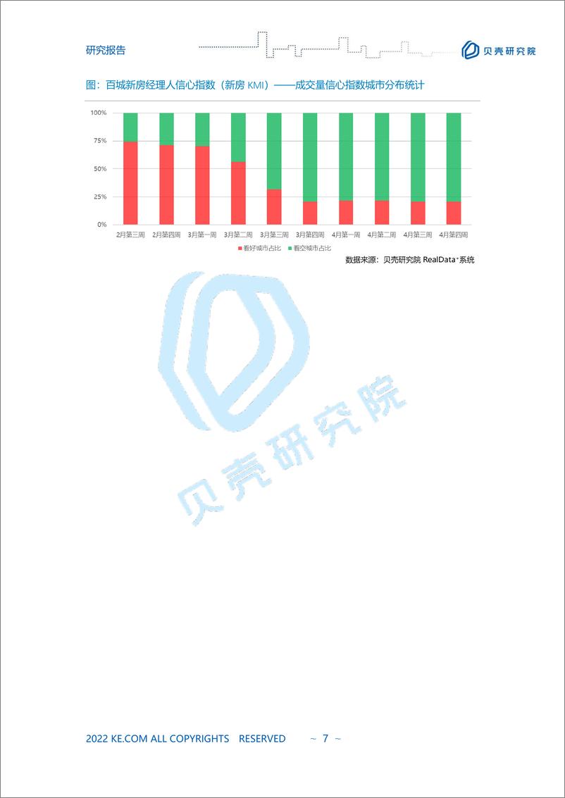 《贝壳研究院2022年4月市场报告-8页》 - 第8页预览图