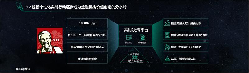 《【T112018- 智变金融 新金融峰会】数据智能创造金融行业新价值》 - 第5页预览图