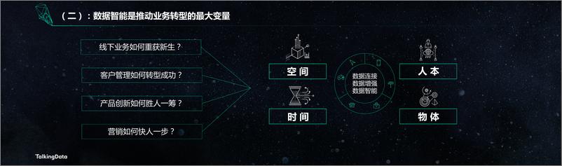 《【T112018- 智变金融 新金融峰会】数据智能创造金融行业新价值》 - 第6页预览图