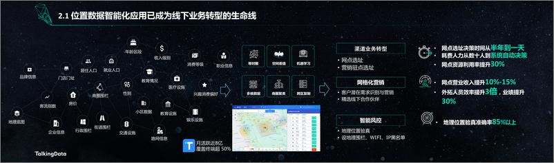 《【T112018- 智变金融 新金融峰会】数据智能创造金融行业新价值》 - 第7页预览图