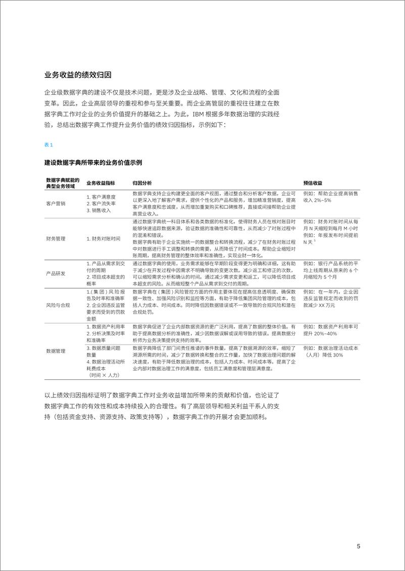 《破解数据化运营困境-建立价值导向的企业级数据字典体系-18页》 - 第7页预览图