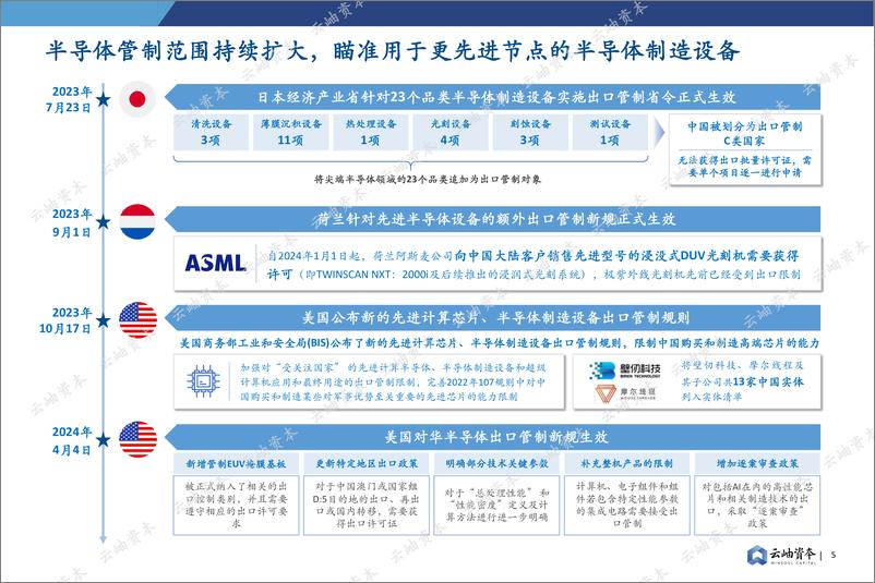 《云岫资本：2024中国半导体投资深度分析与展望报告》 - 第5页预览图