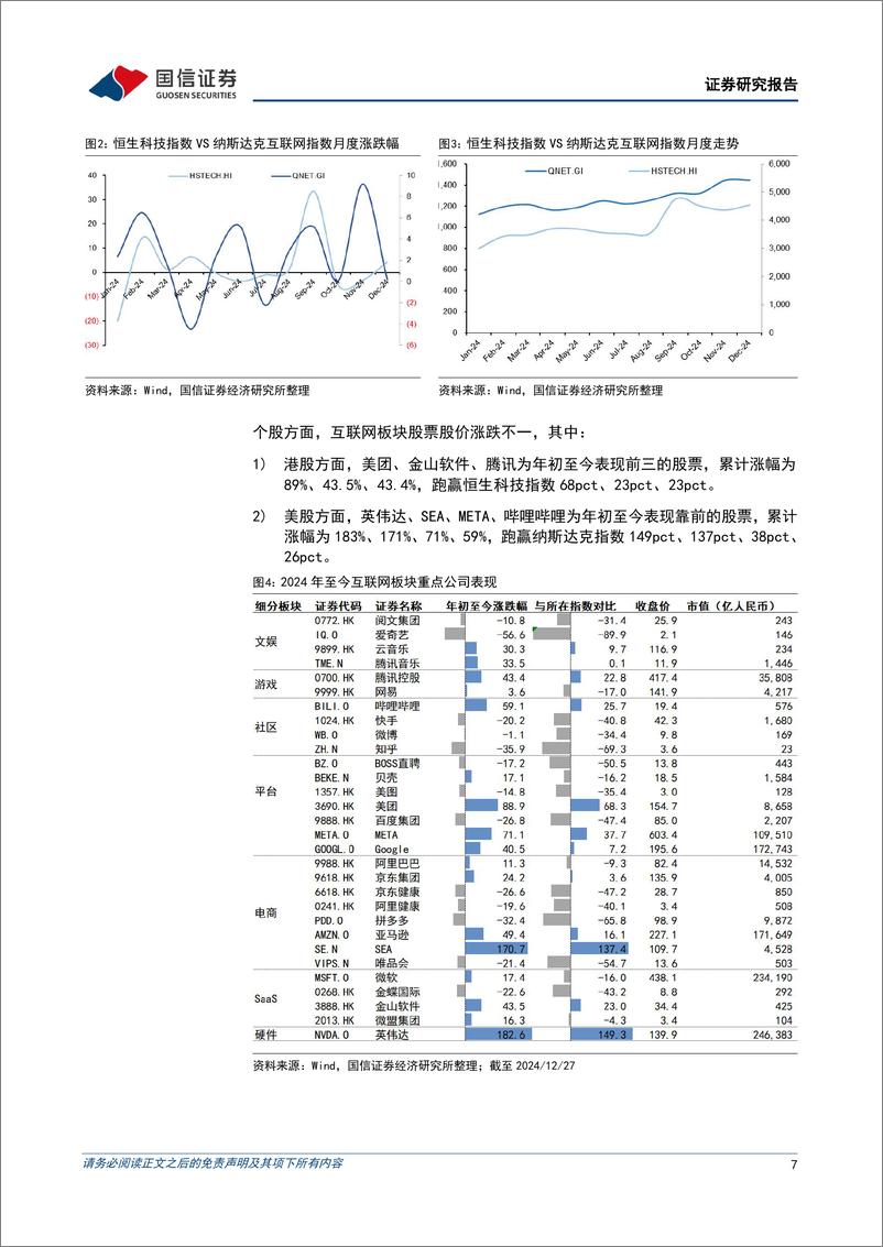 《互联网行业2025年投资策略：聚焦高质量发展，人工智能赋能巨头打开新增长空间-国信证券-241231-58页》 - 第7页预览图