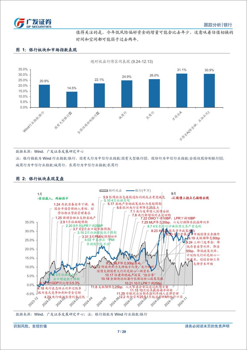 《银行业投资观察：利率市场和股息资产前景-241215-广发证券-29页》 - 第7页预览图