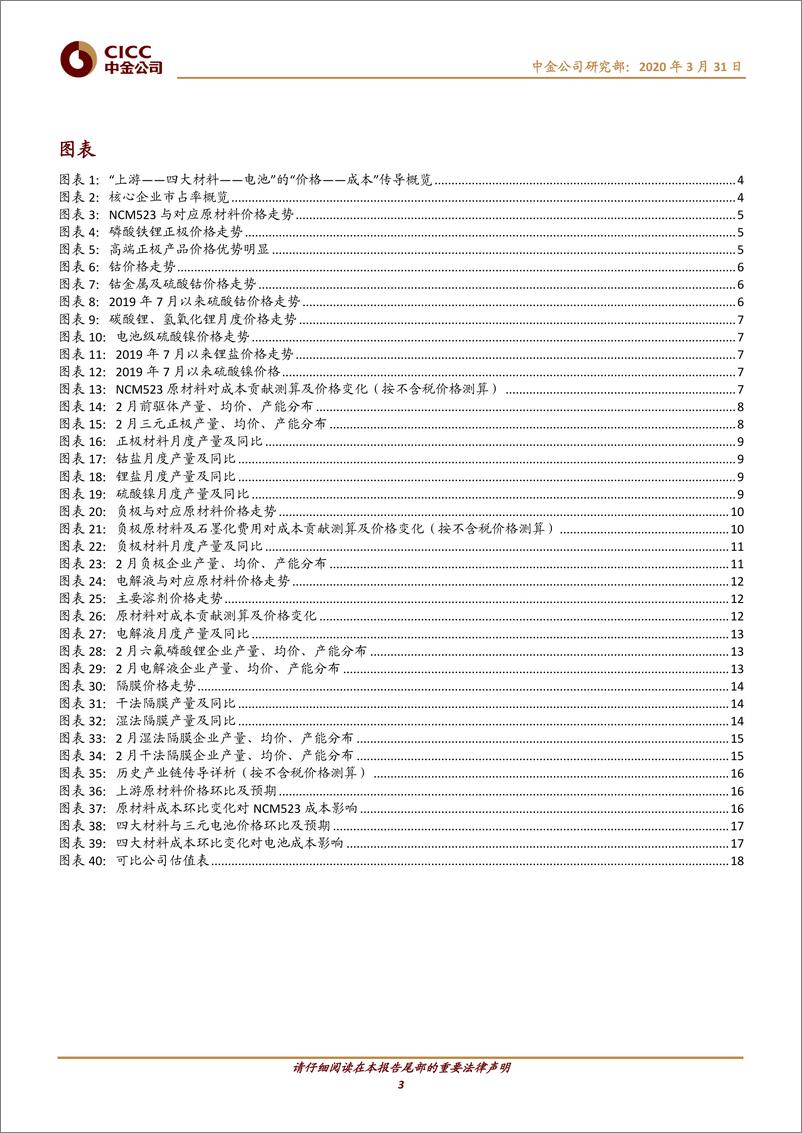 《电力电气设备行业电动车中游产业链2月回顾：疫情影响发酵，需求价格低迷-20200331-中金公司-21页》 - 第4页预览图