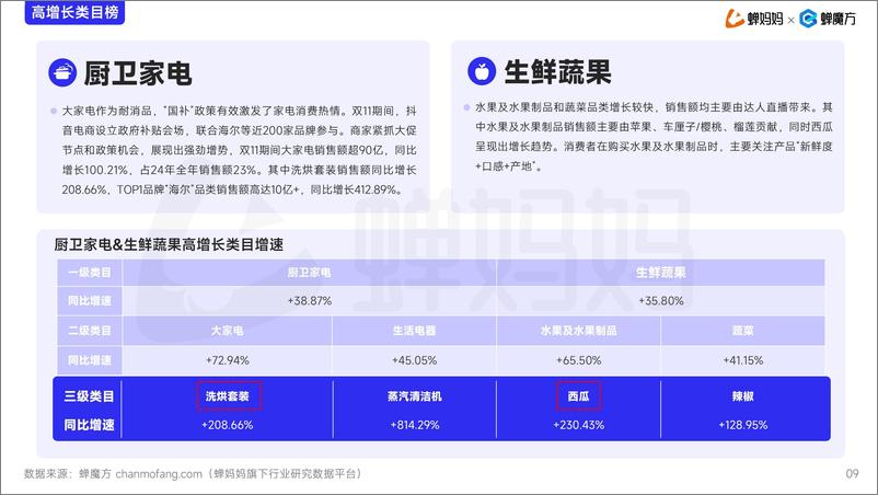 《2024年抖音电商行业年度增长报告-250108-蝉妈妈%26蝉魔方-27页》 - 第8页预览图