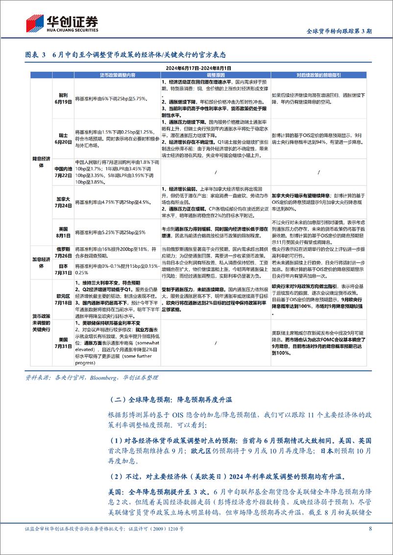 《【宏观专题】全球货币转向跟踪第3期：美联储缩表的流动性冲击开始显现-240804-华创证券-21页》 - 第8页预览图