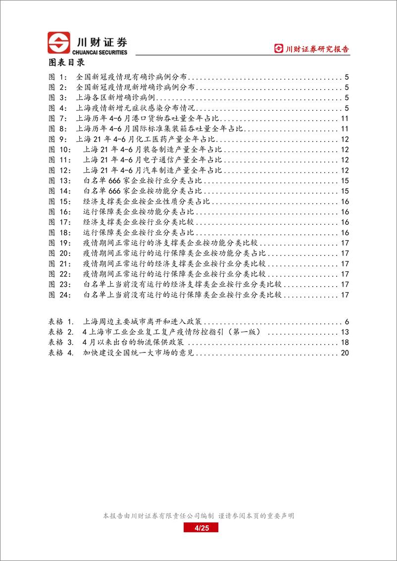 《科技制造行业投资策略：此轮疫情对制造业的影响以及重点城市复工复产可能带来的阶段性投资机会-20220420-川财证券-25页》 - 第5页预览图