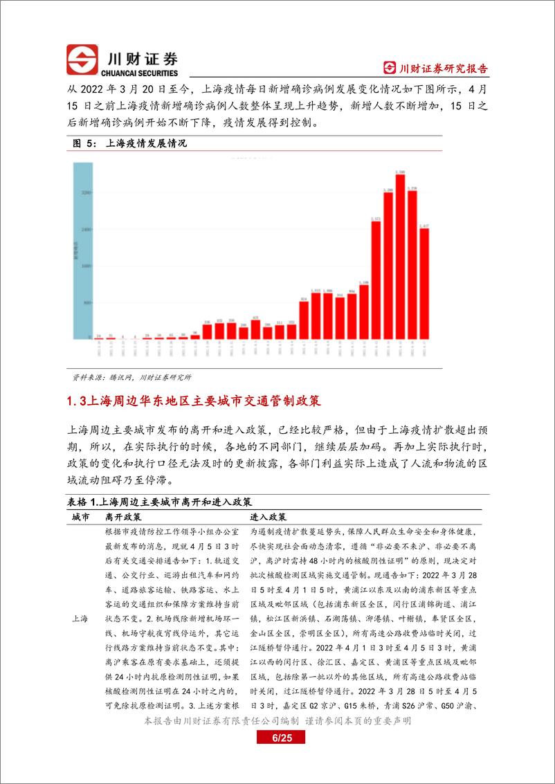 《科技制造行业投资策略：此轮疫情对制造业的影响以及重点城市复工复产可能带来的阶段性投资机会-20220420-川财证券-25页》 - 第7页预览图