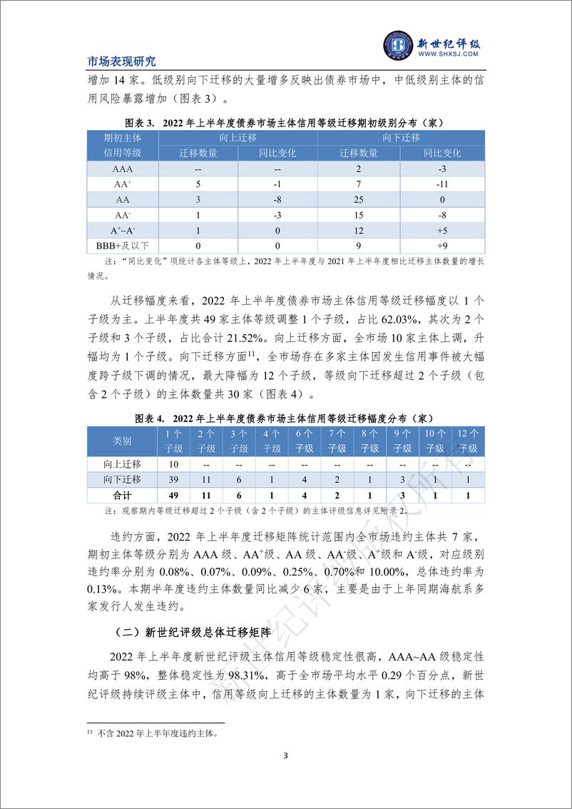 《新世纪评级-2022年上半年度债券市场主体信用等级迁移研究-12页》 - 第2页预览图