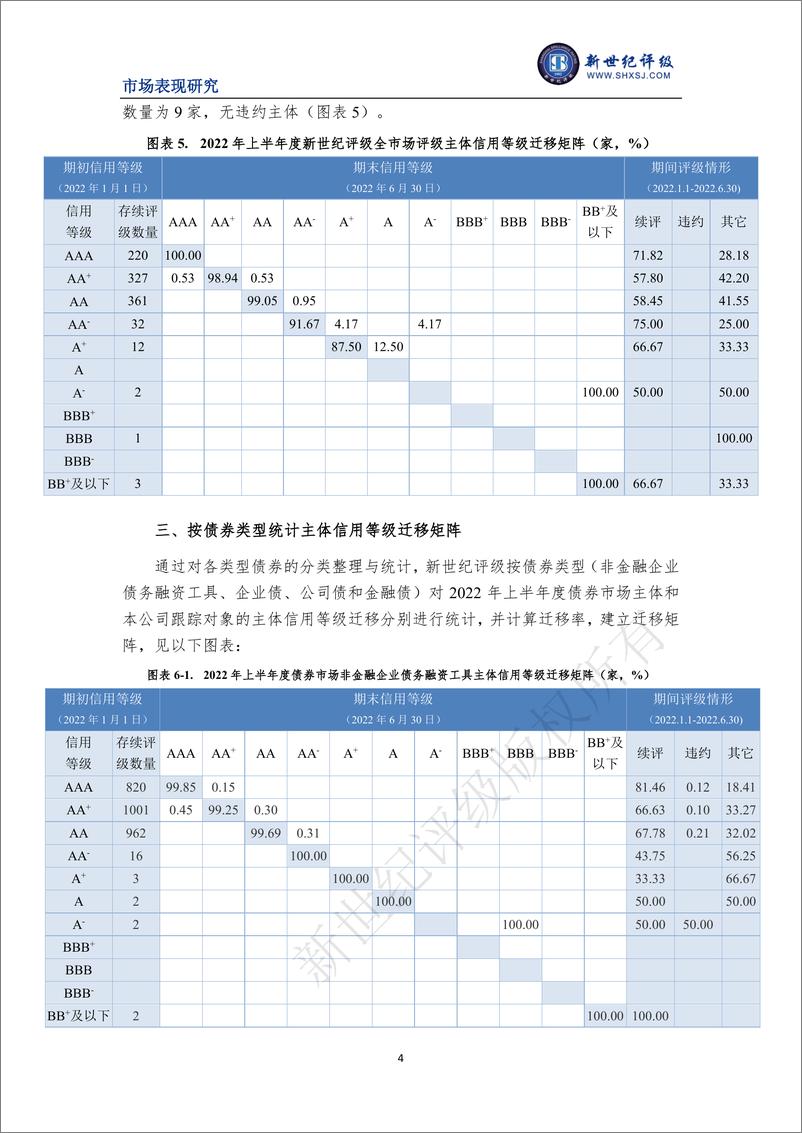 《新世纪评级-2022年上半年度债券市场主体信用等级迁移研究-12页》 - 第3页预览图