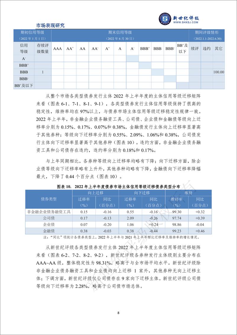 《新世纪评级-2022年上半年度债券市场主体信用等级迁移研究-12页》 - 第8页预览图