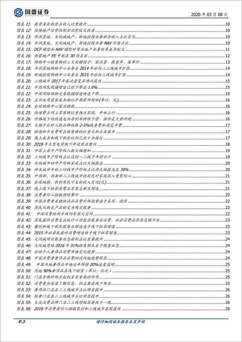 《商业地产行业系列报告之一：商业地产黄金赛道价值再发现-20200308-国盛证券-48页》 - 第4页预览图