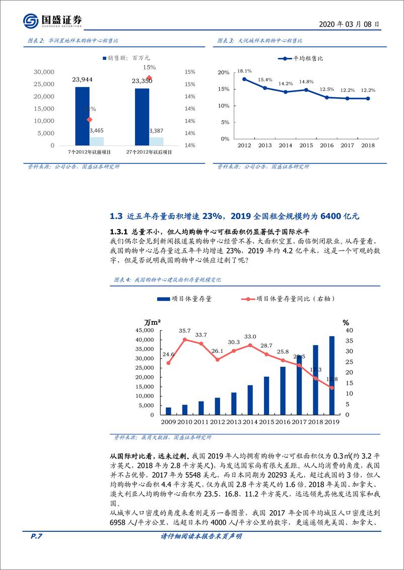 《商业地产行业系列报告之一：商业地产黄金赛道价值再发现-20200308-国盛证券-48页》 - 第8页预览图