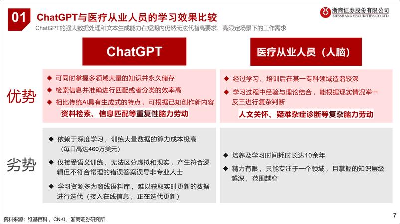 《当医药遇上ChatGPT方案（39页PPT）》 - 第7页预览图
