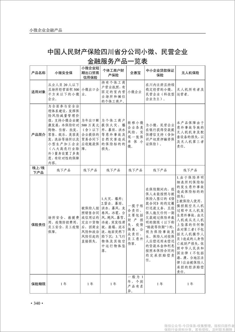 《四川小微和民营企业保险产品服务手册（2022）-60页》 - 第7页预览图