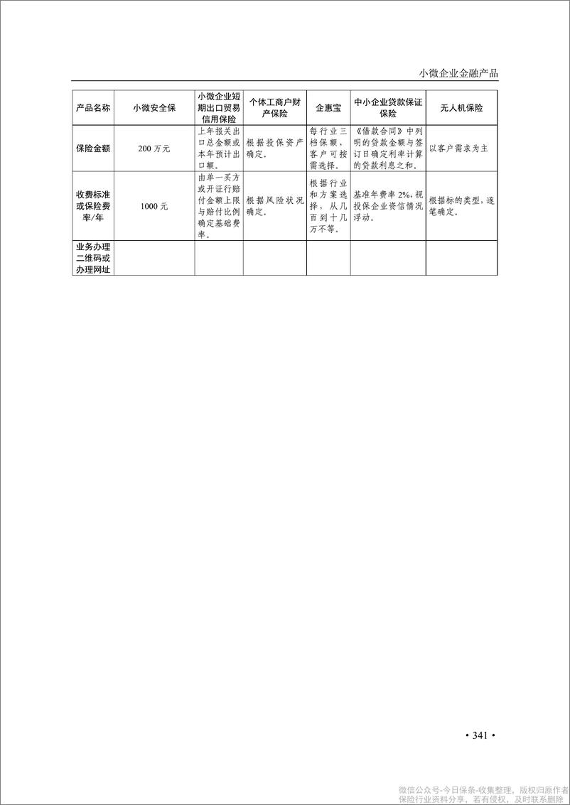 《四川小微和民营企业保险产品服务手册（2022）-60页》 - 第8页预览图