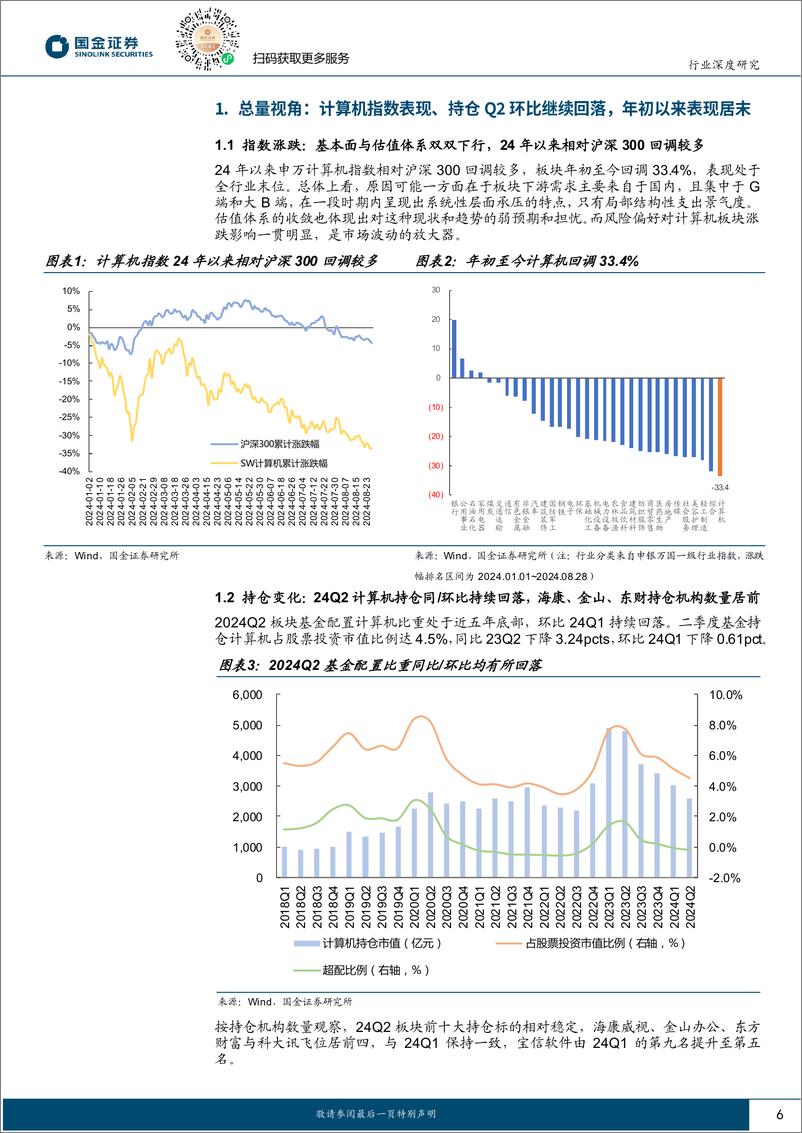 《计算机行业1H24梳理：经营层面承压，寻找结构性机会-240831-国金证券-26页》 - 第6页预览图