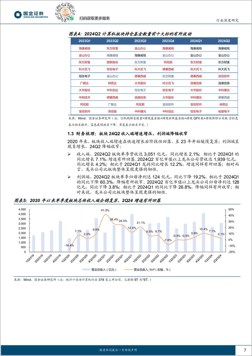 《计算机行业1H24梳理：经营层面承压，寻找结构性机会-240831-国金证券-26页》 - 第7页预览图